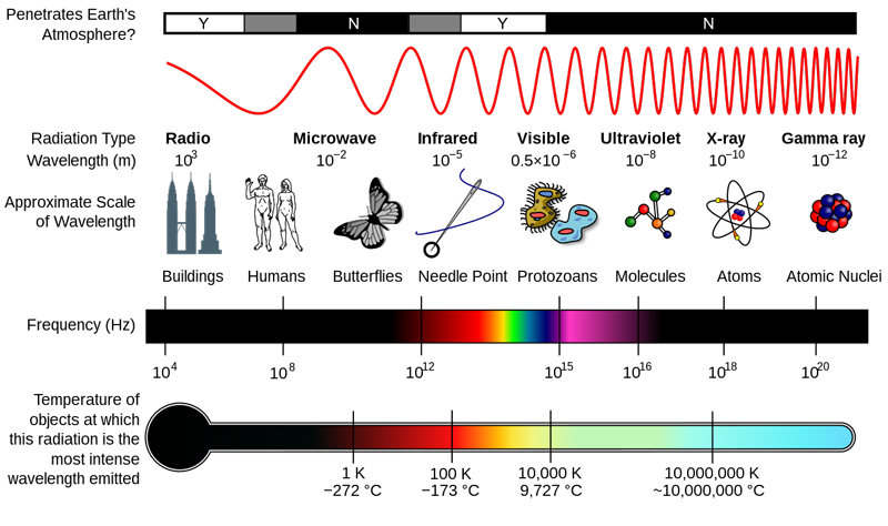 em spectrum