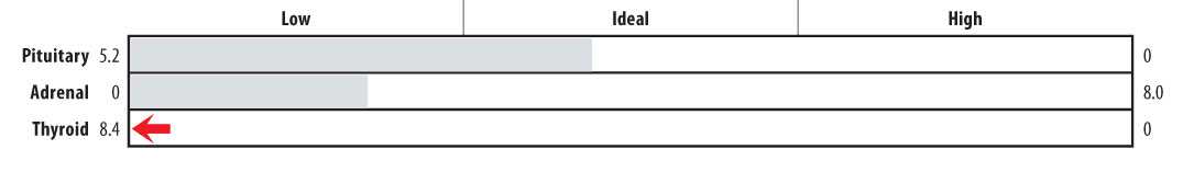 Imbalanced PAT Index