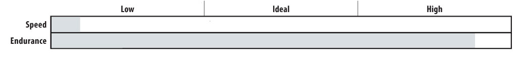 Imalanced Performance Index