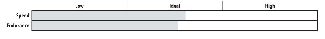 Balanced Performance Index