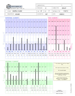 hTMA Report